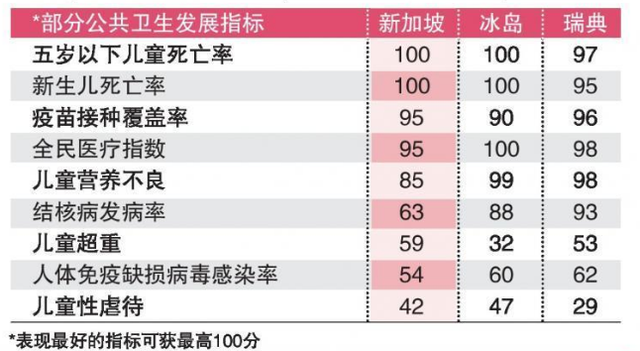 一不小心新加坡又拿“全球第一”,这次居然是卫生？