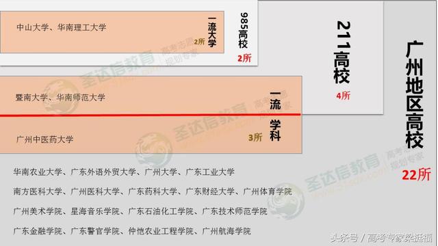 梁挺福：读大学都去哪儿？颜值高、人气旺的大学地区大盘点