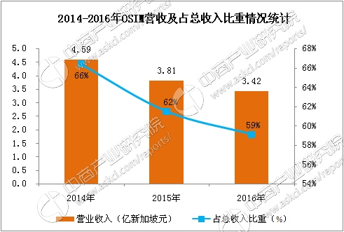 2017年中国按摩椅市场前景研究报告