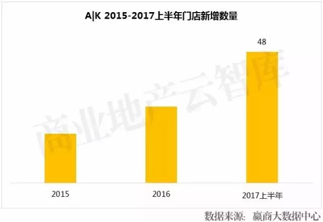 2017年，快时尚们在中国都活得怎样了？