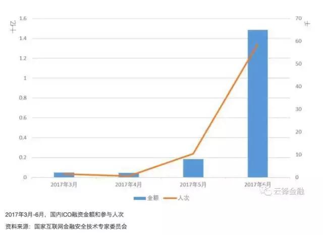 解局 监管层痛下杀手，一场暴富幻梦如何破灭