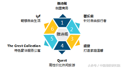 不赚钱怎么办？万科等房企争抢自持拿地，出路何在？