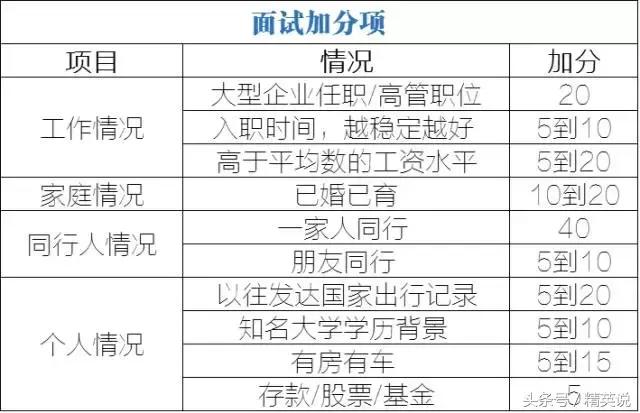 美国签证越来越难办？那是你还不知道这些面签小技巧！