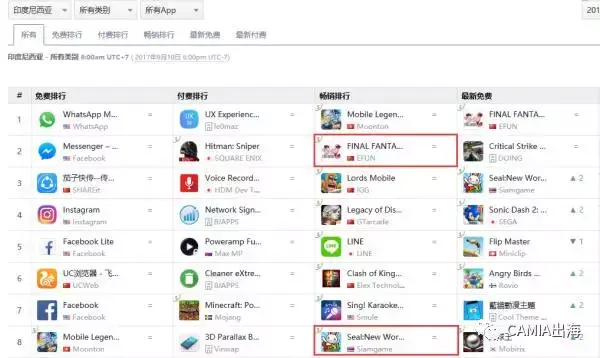 印尼真的起风了？两手游月入过百万美金
