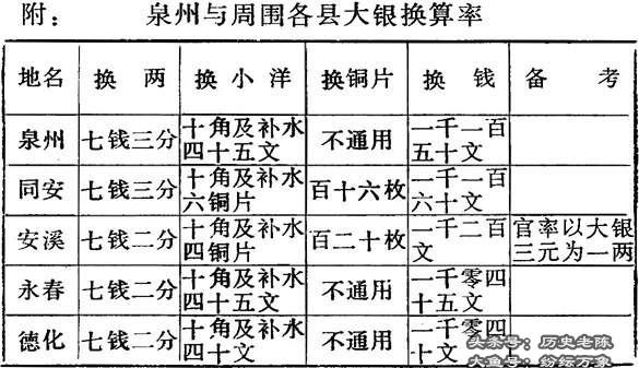 1908年日本间谍机关“三五公司”对泉州及周围极其详细的调查情报