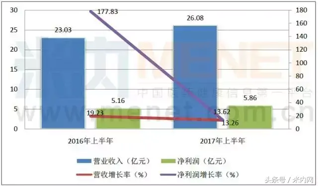 维生素价格暴涨，六大龙头半年狂赚超15亿