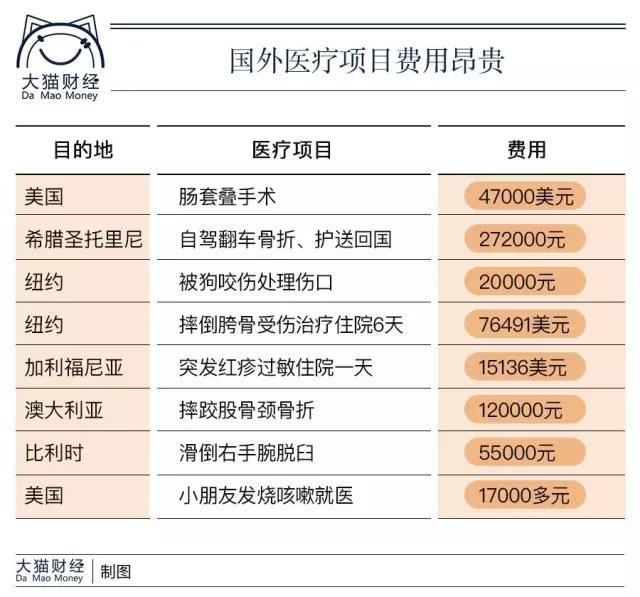 父亲日本游生病，60万治疗费儿子拒付！海外游病不起？得看此文