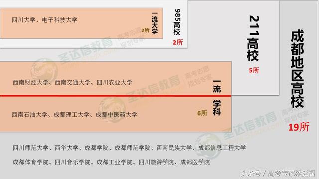 梁挺福：读大学都去哪儿？颜值高、人气旺的大学地区大盘点