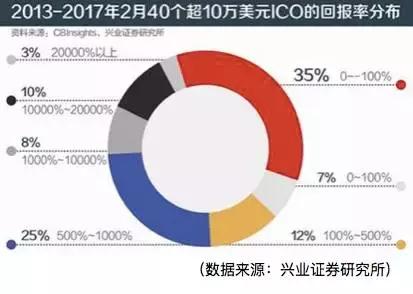 解局 监管层痛下杀手，一场暴富幻梦如何破灭