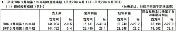 面对市场状况持续恶化，万代南梦宫如何成为仅次于乐高的玩具品牌