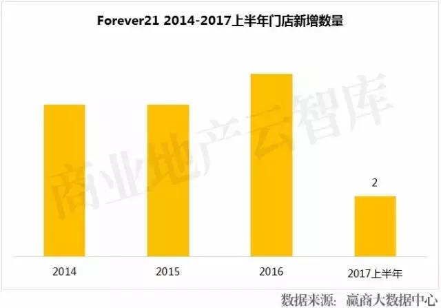 2017年，快时尚们在中国都活得怎样了？