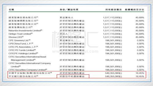 绿叶制药：继续做空？还是反手做多？