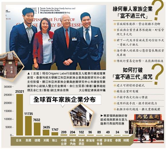 富二代拒接班 两地百年家族企业数仅及日本1%