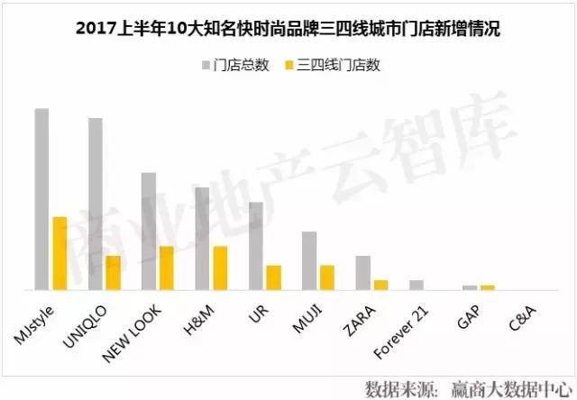 2017年，快时尚们在中国都活得怎样了？