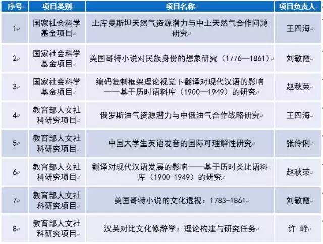 小e考研，走进中国地质大学（武汉）第12期：外国语学院