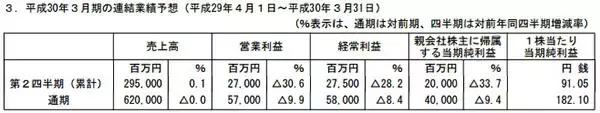 面对市场状况持续恶化，万代南梦宫如何成为仅次于乐高的玩具品牌