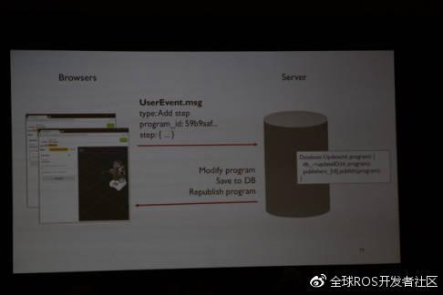 ROSCon2017第二天见闻