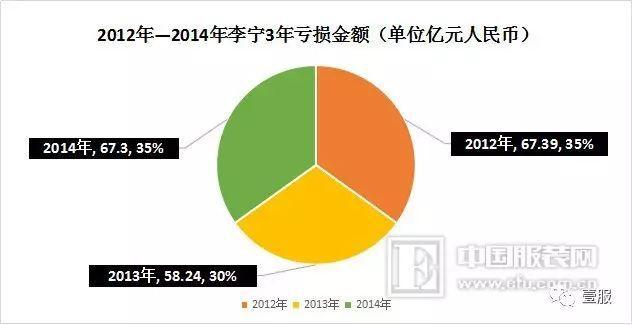 新起点：李宁先生和他的品牌