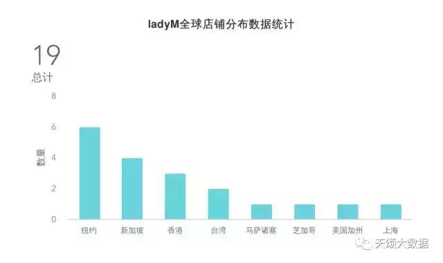 世界上有一种恐怖，叫魔都的 Lady M