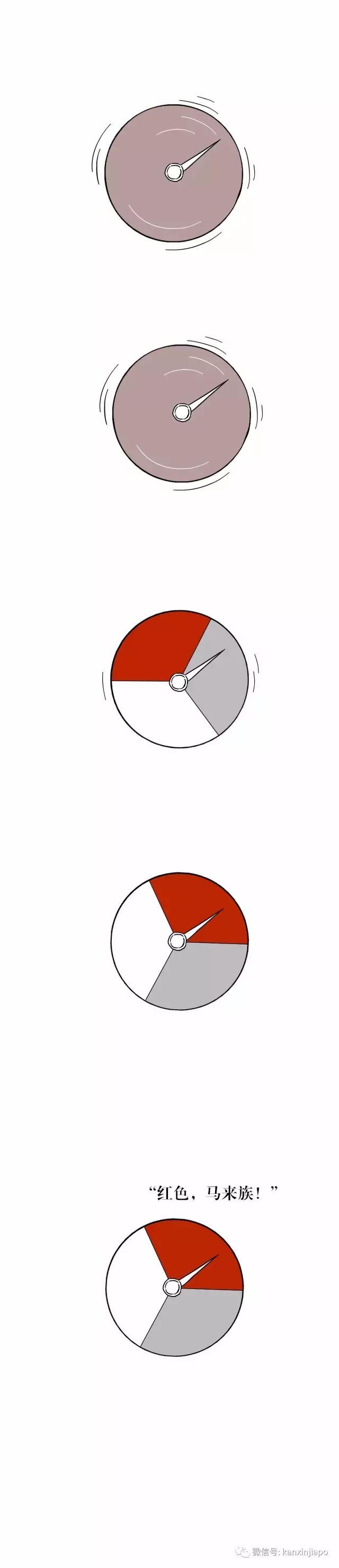 机智漫画｜新加坡总统，原来是这样选出来的