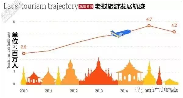 未来乘高铁从云南出发，这个隐士国家绝对让你惊艳！