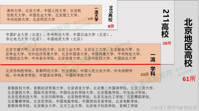 梁挺福：读大学都去哪儿？颜值高、人气旺的大学地区大盘点