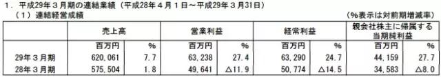 面对市场状况持续恶化，万代南梦宫如何成为仅次于乐高的玩具品牌