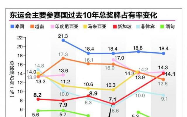 总结新加坡东运会代表团表现 体理会总裁林德仁： 未来可定更高目标