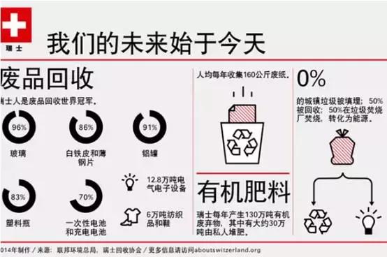 我们才吃了几年外卖，怎么这就成了百年环境问题的元凶了？