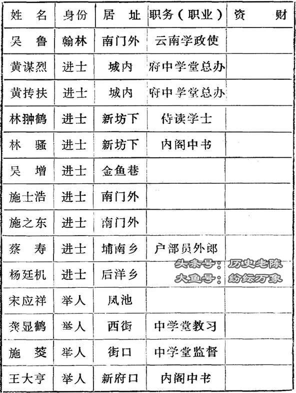 1908年日本间谍机关“三五公司”对泉州及周围极其详细的调查情报