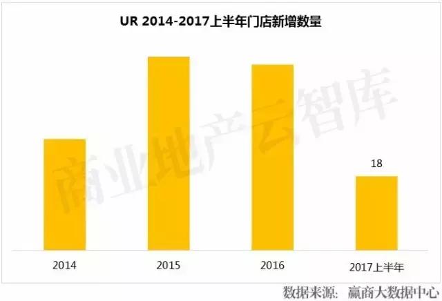 2017年，快时尚们在中国都活得怎样了？