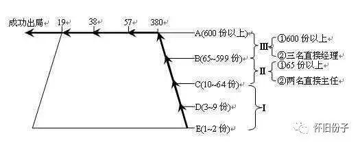 深挖朋友影子的立体传销故事《中上篇》慢慢剥离南派传销内部