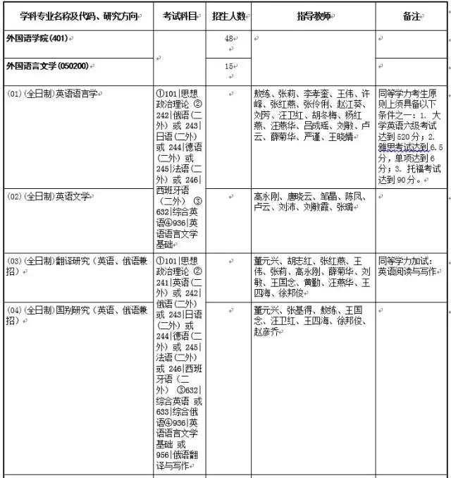 小e考研，走进中国地质大学（武汉）第12期：外国语学院