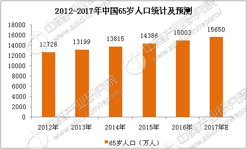 2017年中国按摩椅市场前景研究报告