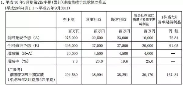 面对市场状况持续恶化，万代南梦宫如何成为仅次于乐高的玩具品牌