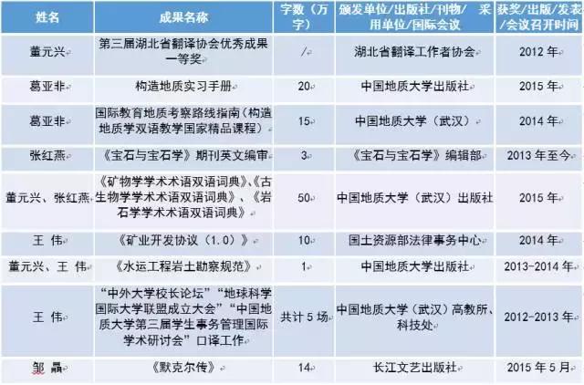 小e考研，走进中国地质大学（武汉）第12期：外国语学院