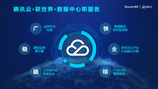 腾讯云加速可用区布局，为产业全球拓展输送中国计算力
