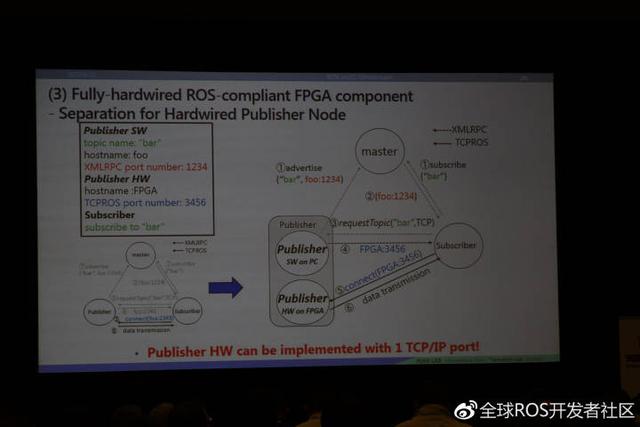 ROSCon2017第二天见闻