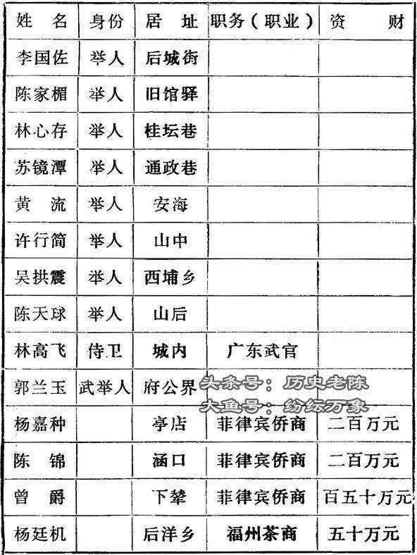 1908年日本间谍机关“三五公司”对泉州及周围极其详细的调查情报