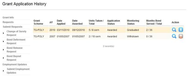 关于新加坡的Tuition Grant（学费资助），毕业了你有去处理吗？