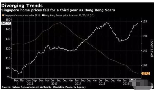 在新加坡买房子？里面的这些小红利造吗？