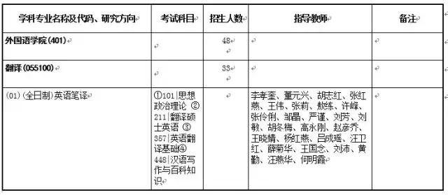 小e考研，走进中国地质大学（武汉）第12期：外国语学院