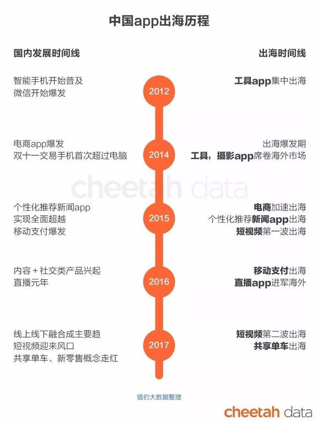 “秒速”出海时代：这些国家的人也在刷头条、看快手