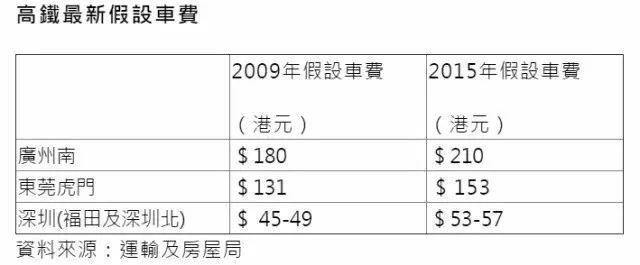 重磅！苏州坐高铁去香港即将实现！票价已曝光？