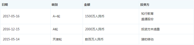 K12领域又现一片蓝海，编程猫如何在沃土“掘金”?