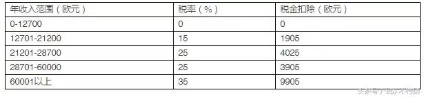 有钱人爱拿马耳他护照？“欧洲避税天堂”不只是说说！