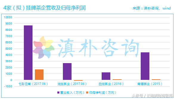 茶叶生产易，茶企上市难~