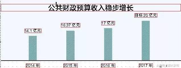 除了继续引领全区经济，开发区未来还有这件大事要干！