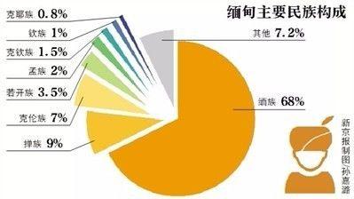 荐文丨“每天都听到缅甸那边打仗的声音”