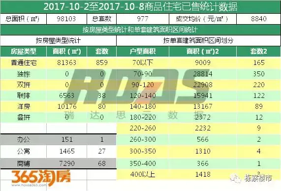 碧桂园、绿城、中海赢了沈阳楼市“十一国庆档“